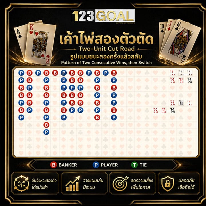 เค้าไพ่สองตัวตัด